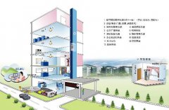  樓宇自控系統(tǒng)及管理維護的經(jīng)驗