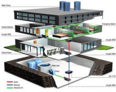 柏頓——建筑能源管理系統(tǒng)的建設(shè)與意義有哪些