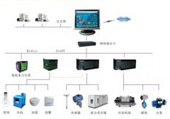 樓宇自控系統(tǒng)你了解嗎