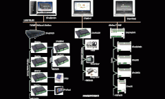 國產(chǎn)樓宇自控系統(tǒng)對變配電系統(tǒng)有哪些監(jiān)視？