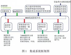 案例：北京新機(jī)場航站樓智能建筑設(shè)備集成監(jiān)控