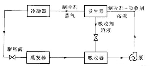 中央空調(diào)系統(tǒng)的分類(lèi)、組成與功能(圖10)