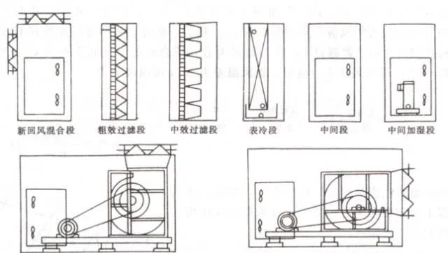 中央空調(diào)系統(tǒng)的分類(lèi)、組成與功能(圖14)